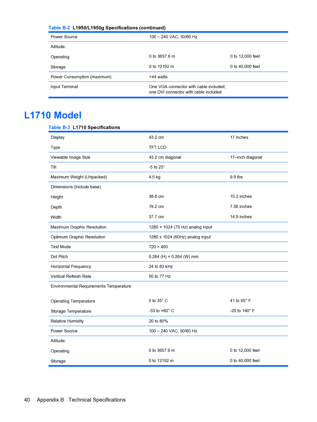 HP L1950g 19-inch manual L1710 Model, Table B-3L1710 Specifications 