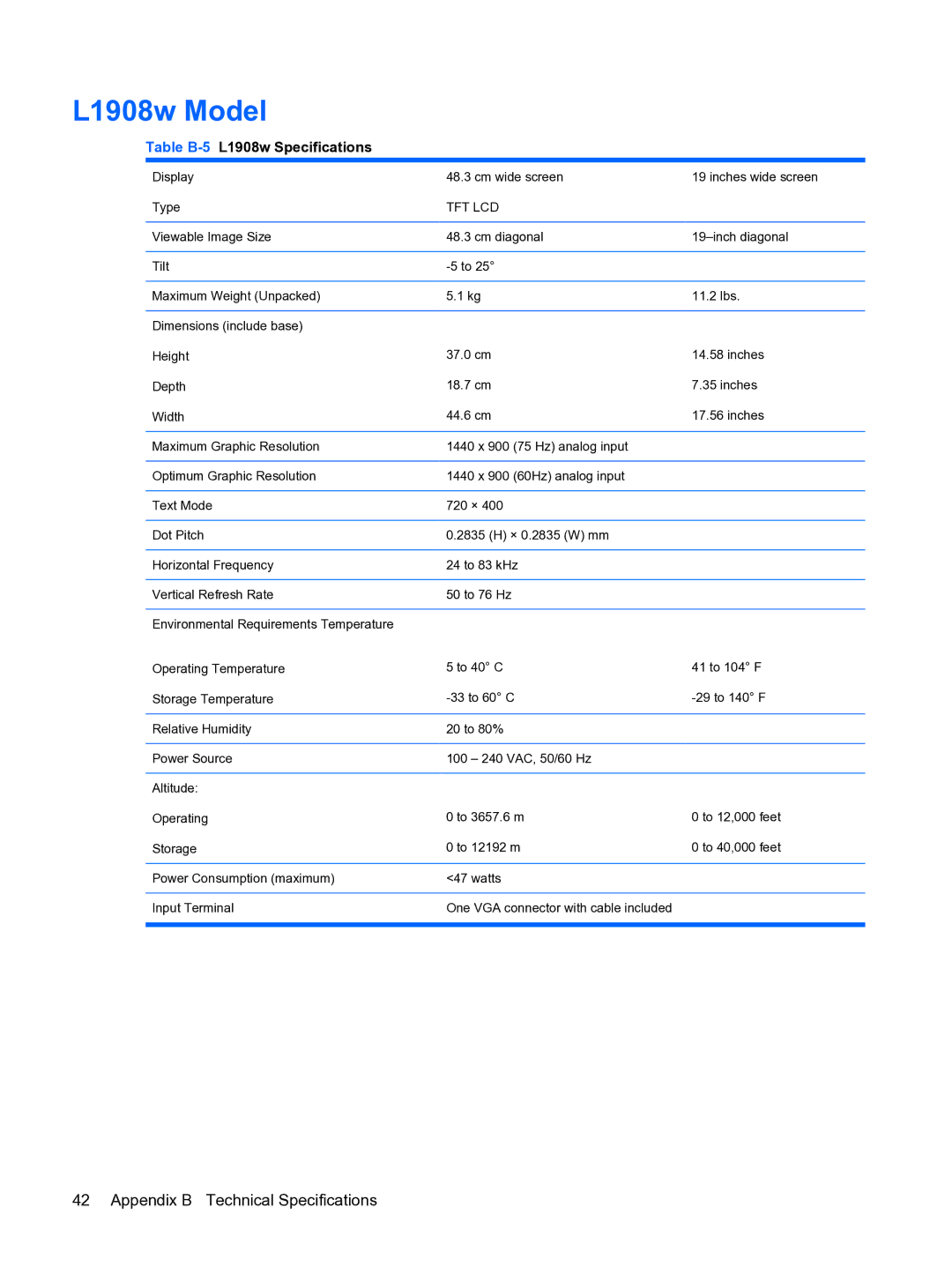 HP L1950g 19-inch manual L1908w Model, Table B-5L1908w Specifications 