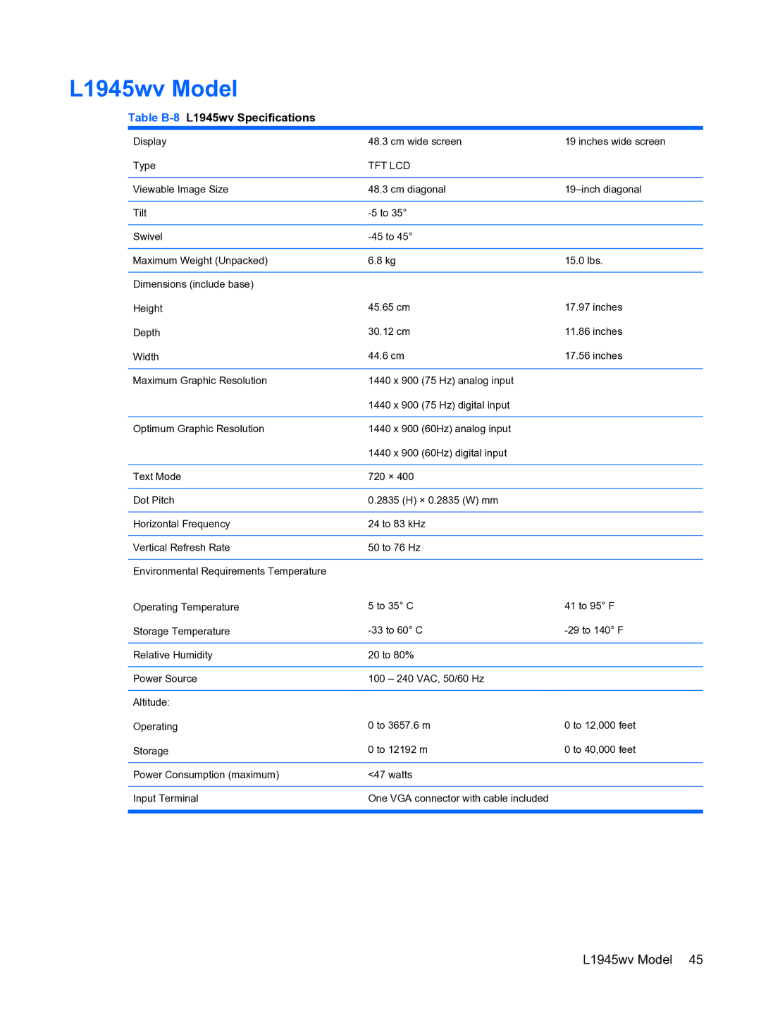 HP L1950g 19-inch manual L1945wv Model, Table B-8L1945wv Specifications 