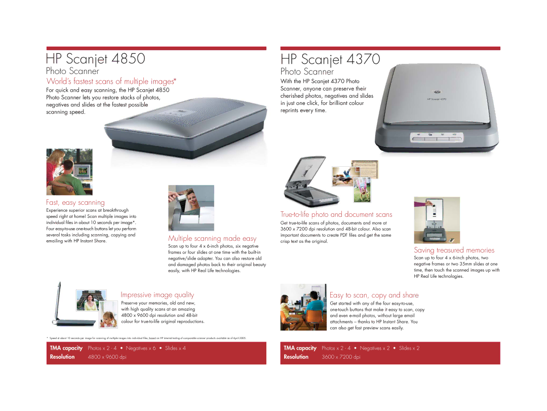 HP L1952A, L1970A, Q3841A, L1950A Photo Scanner, Fast, easy scanning, Multiple scanning made easy, Impressive image quality 