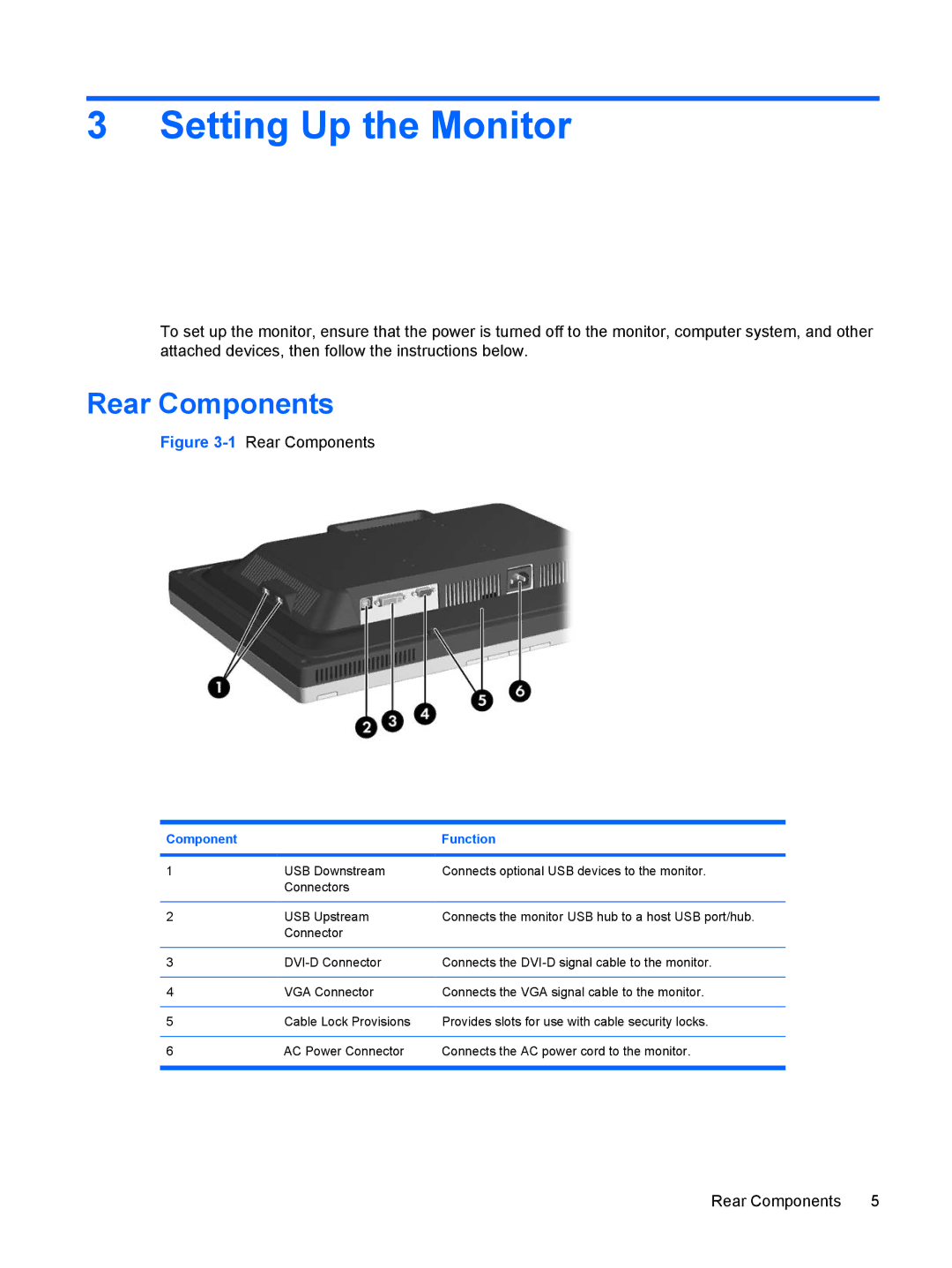 HP L2045w 20-inch manual Setting Up the Monitor, Rear Components 