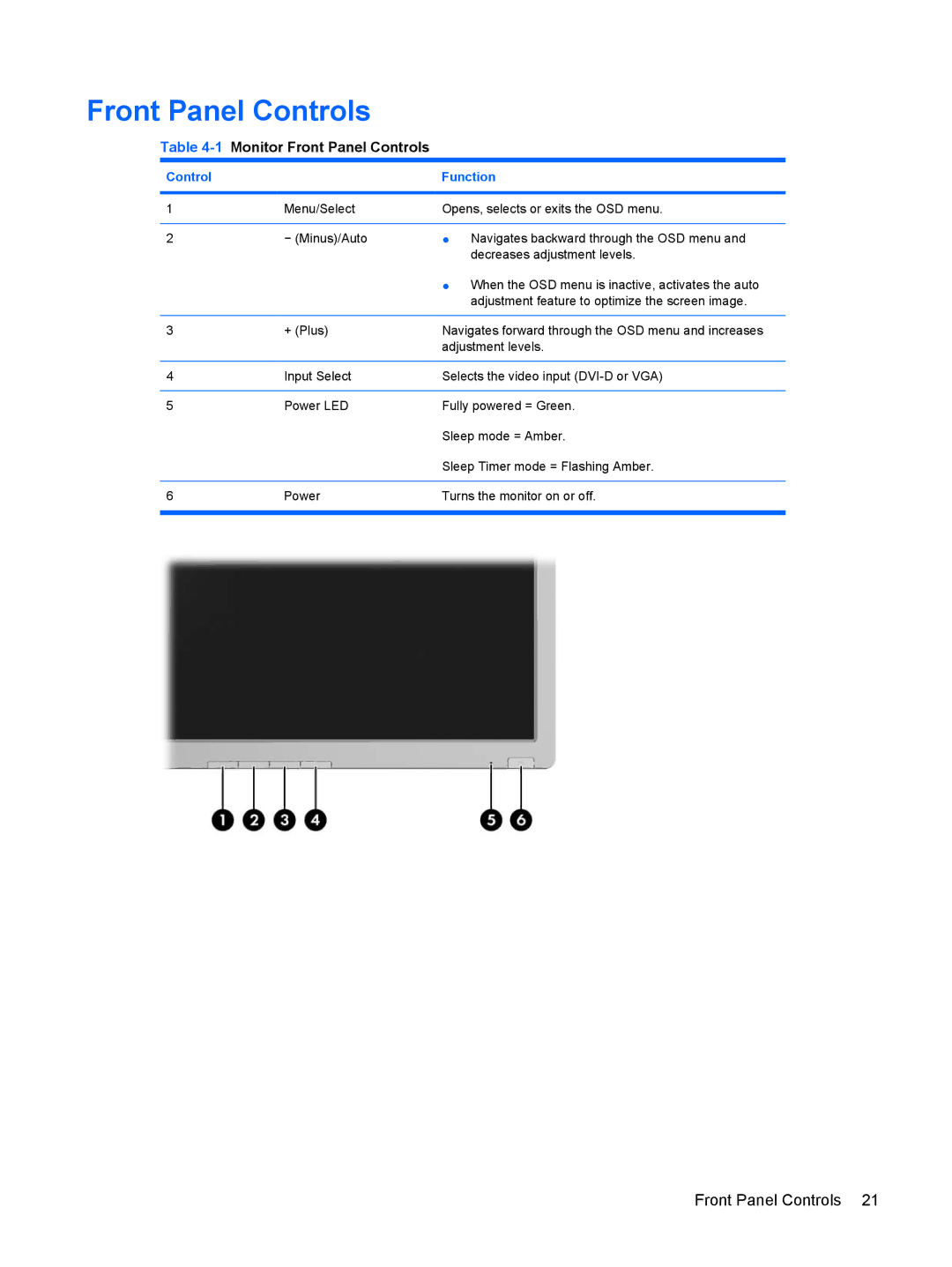 HP L2045w 20-inch manual 1Monitor Front Panel Controls 