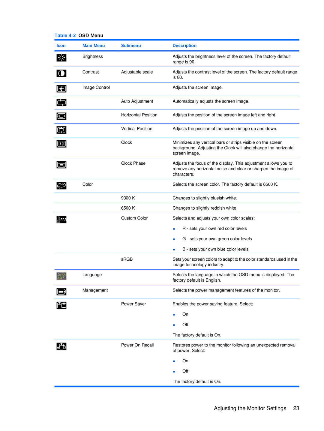 HP L2045w 20-inch manual Adjusting the Monitor Settings 