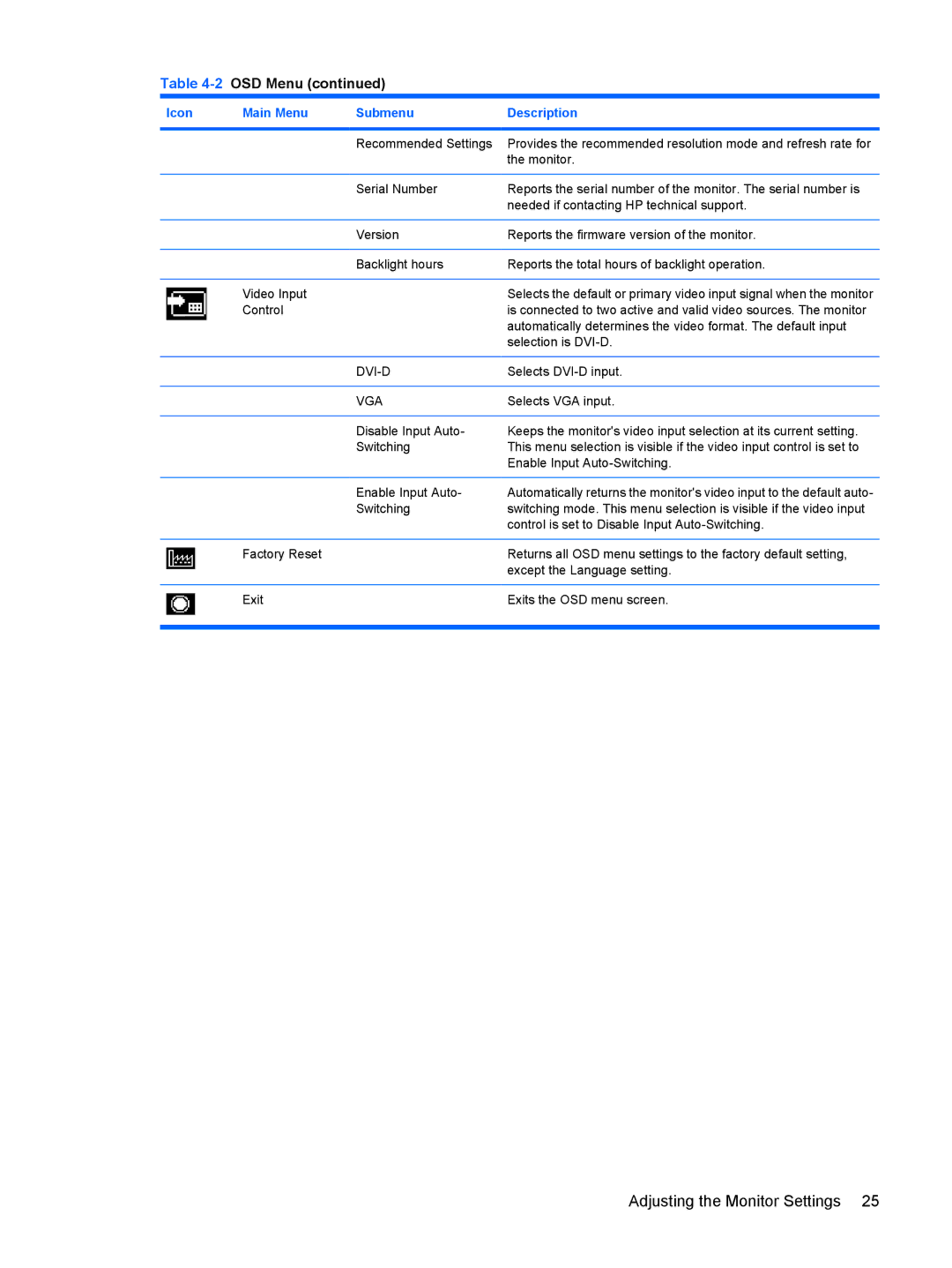 HP L2045w 20-inch manual Dvi-D 