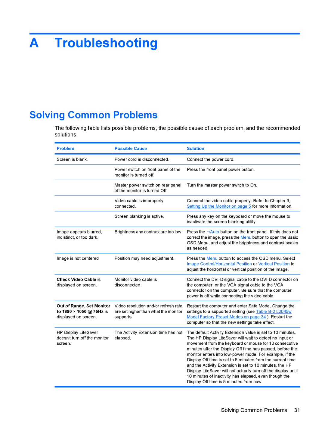 HP L2045w 20-inch manual Troubleshooting, Solving Common Problems 