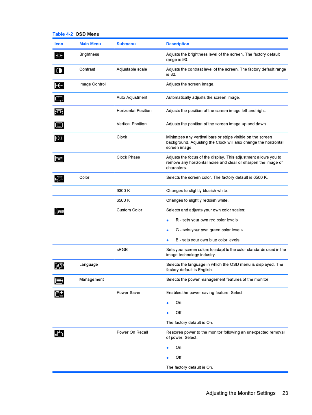 HP L2045W manual Adjusting the Monitor Settings 