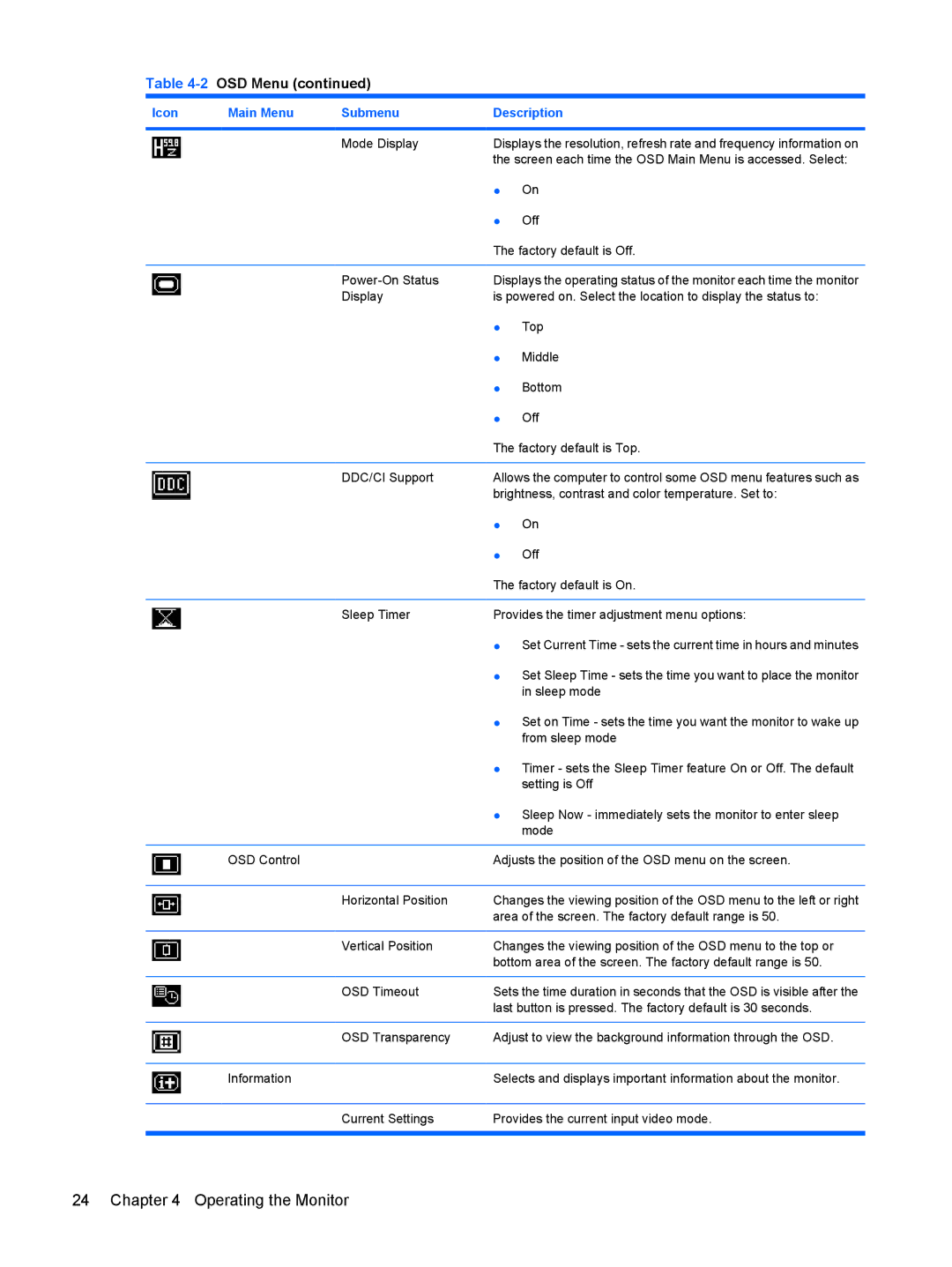 HP L2045W manual 2OSD Menu 