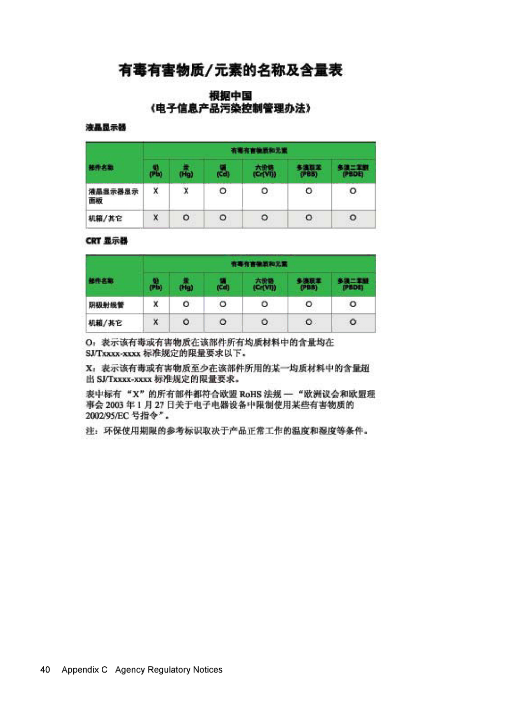 HP L2045W manual Appendix C Agency Regulatory Notices 