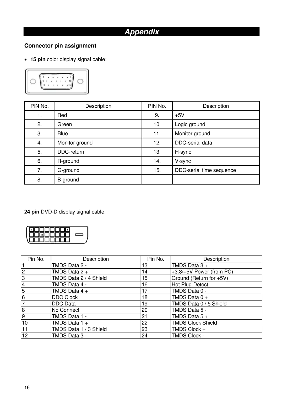 HP 2209T, L2105TM manual Appendix, Connector pin assignment 