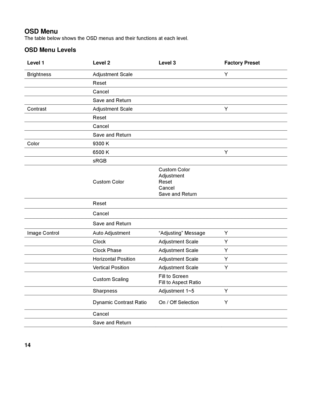 HP L2151WS manual OSD Menu Levels 