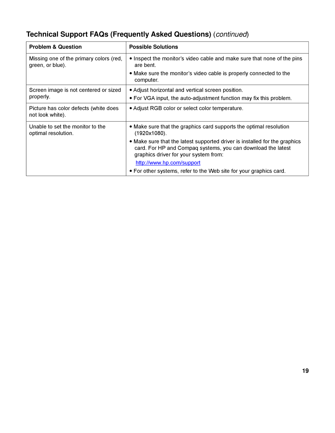 HP L2151WS manual Technical Support FAQs Frequently Asked Questions 