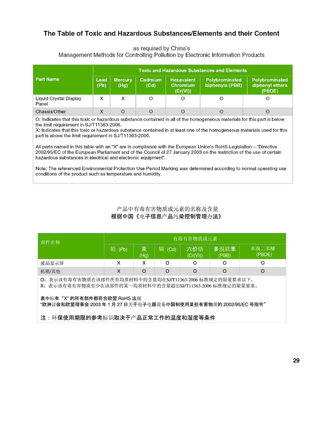 HP L2151WS manual 