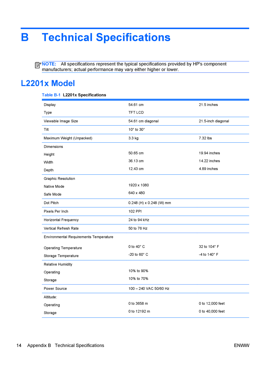 HP manual Technical Specifications, L2201x Model 