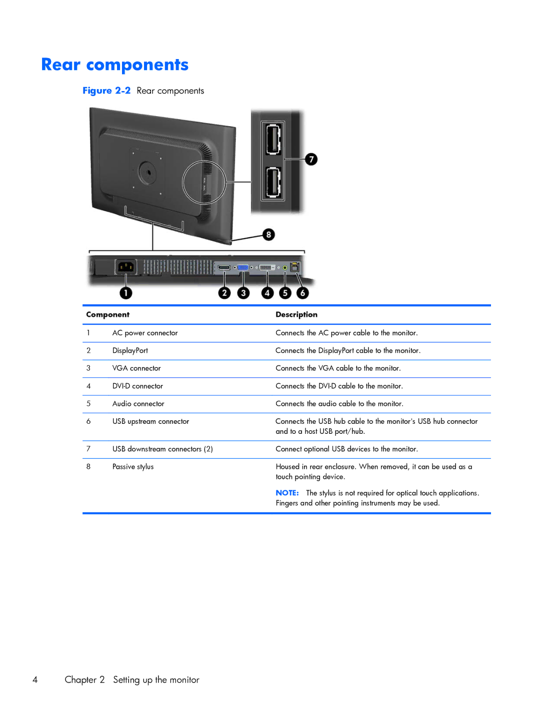 HP L2206TMP manual Rear components, Component Description 