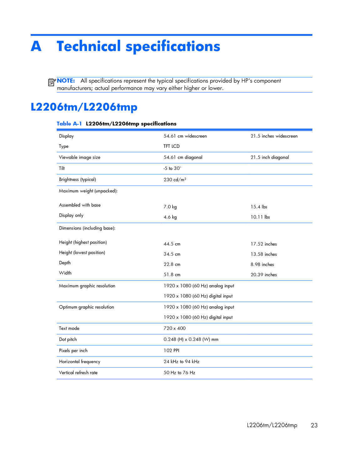 HP L2206TMP manual Technical specifications, Table A-1L2206tm/L2206tmp specifications 