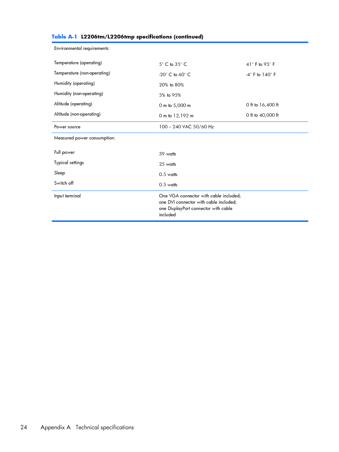 HP L2206TMP manual Appendix a Technical specifications 