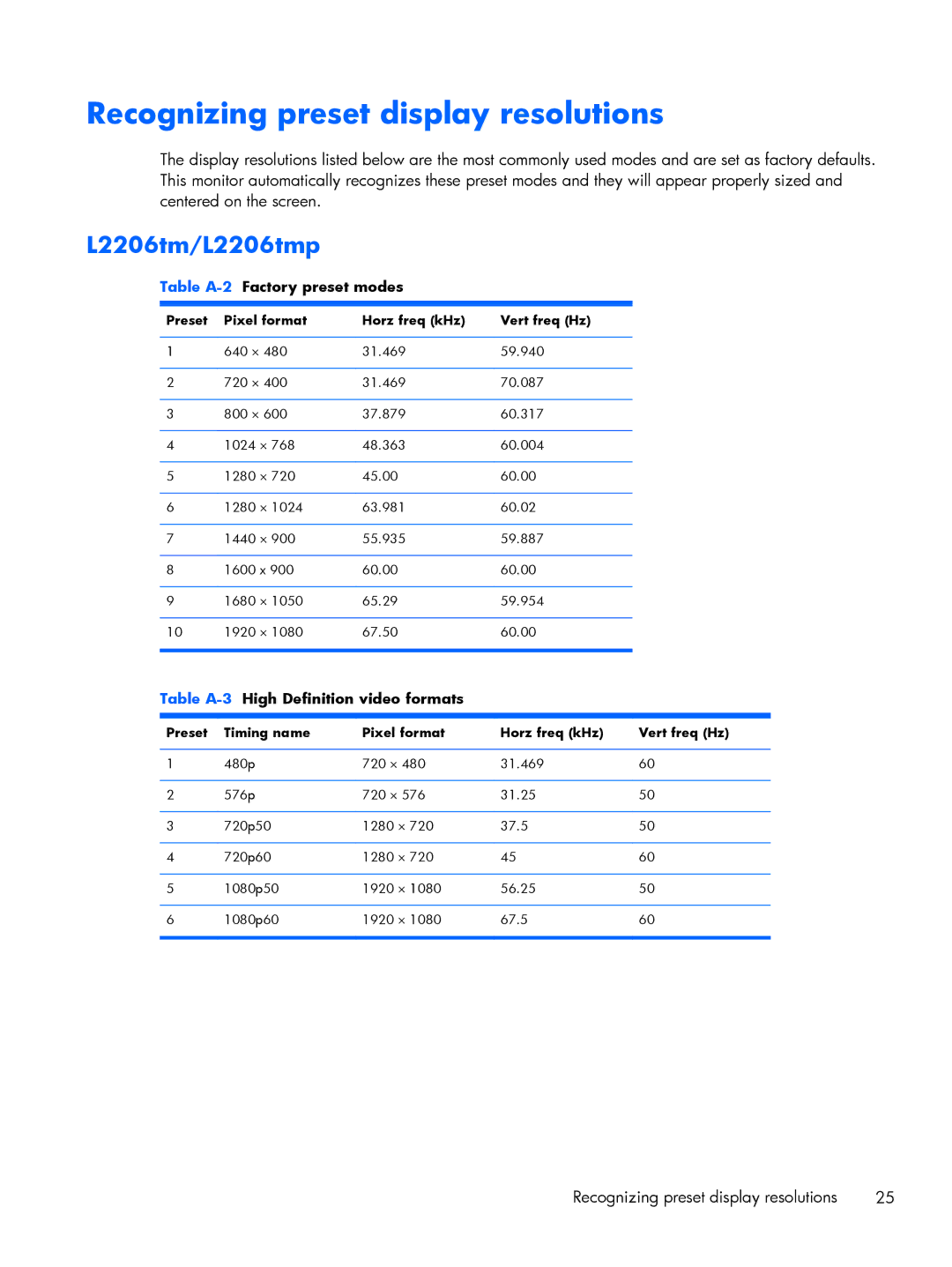 HP L2206TMP manual Recognizing preset display resolutions, L2206tm/L2206tmp, Table A-2Factory preset modes 