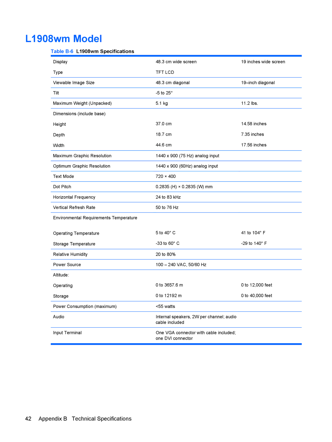 HP L1945WV, L2245W, L2208W, L1908WM, L1950, L1710, L1750 manual L1908wm Model, Table B-6L1908wm Specifications 