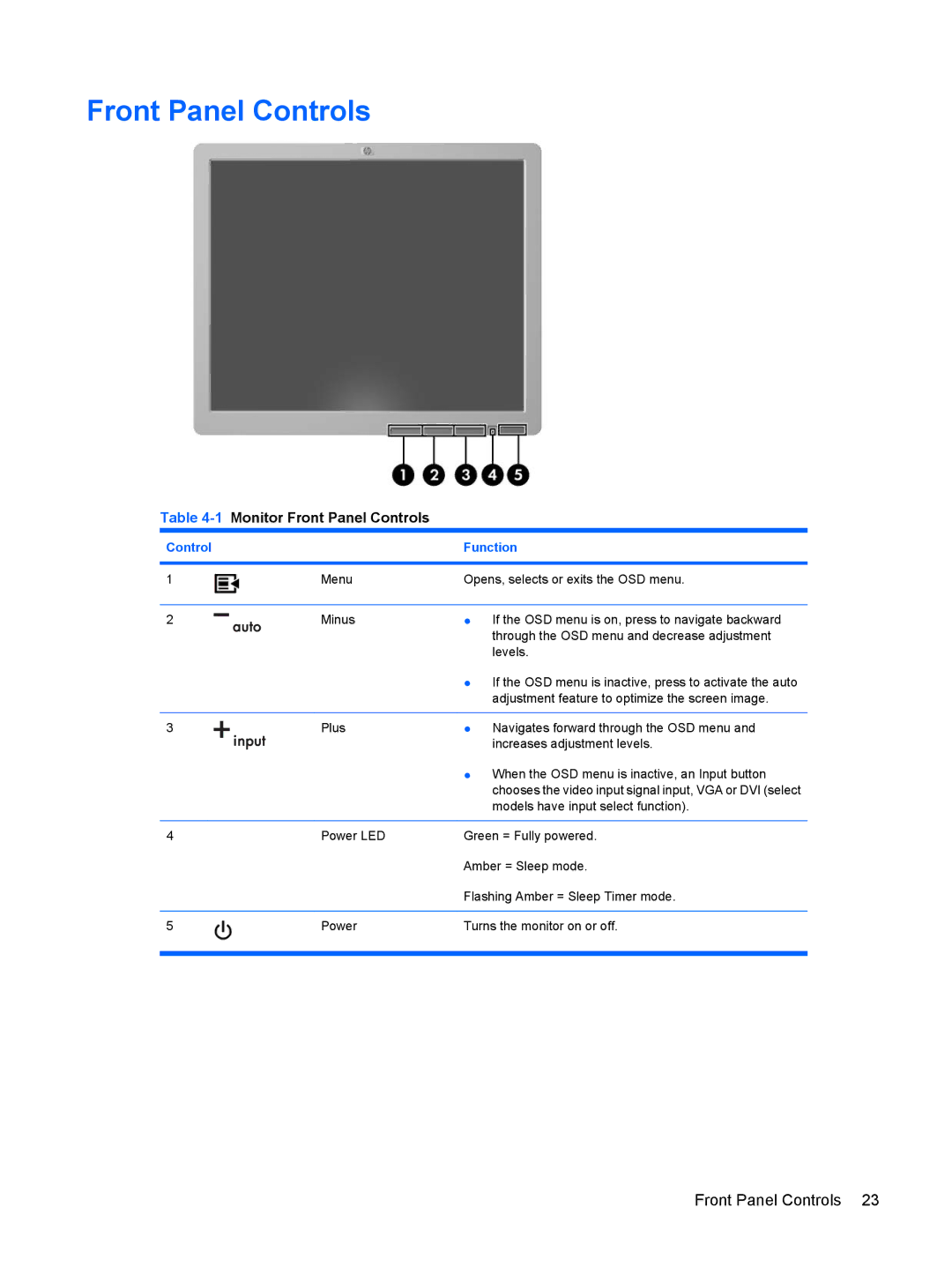 HP L1910, L2245W, L2208W, L1908WM, L1950, L1945WV, L1750 manual 1Monitor Front Panel Controls 