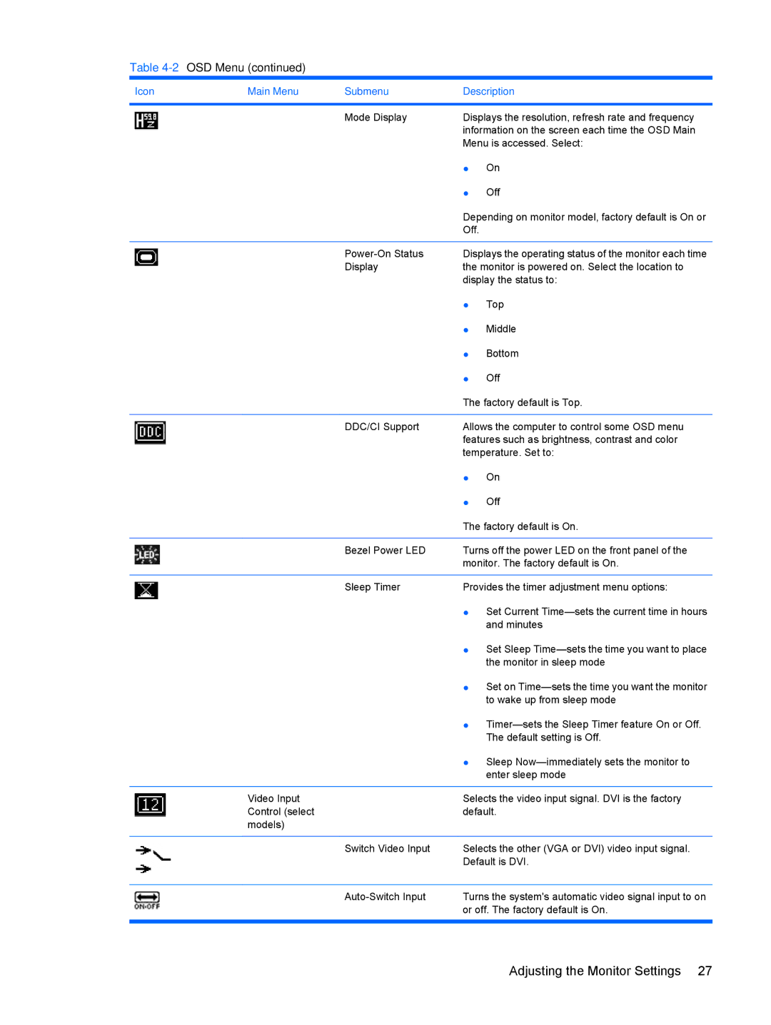 HP L1950, L2245W, L2208W, L1908WM, L1945WV, L1750, L1910 manual Displays the operating status of the monitor each time 