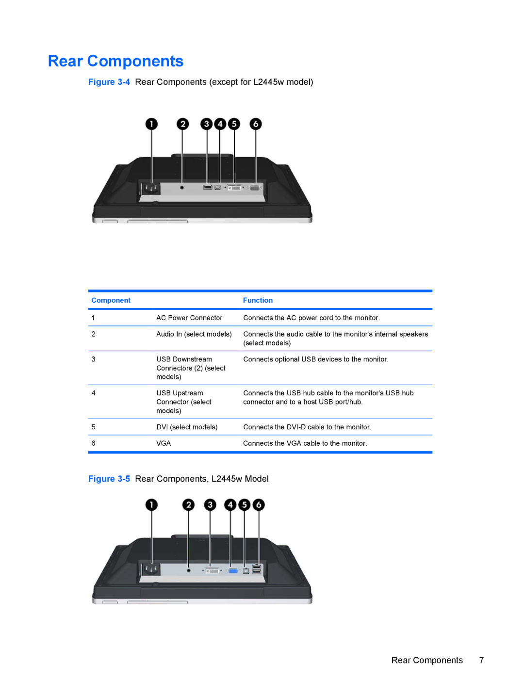 HP L2245WG manual Rear Components, Component Function 