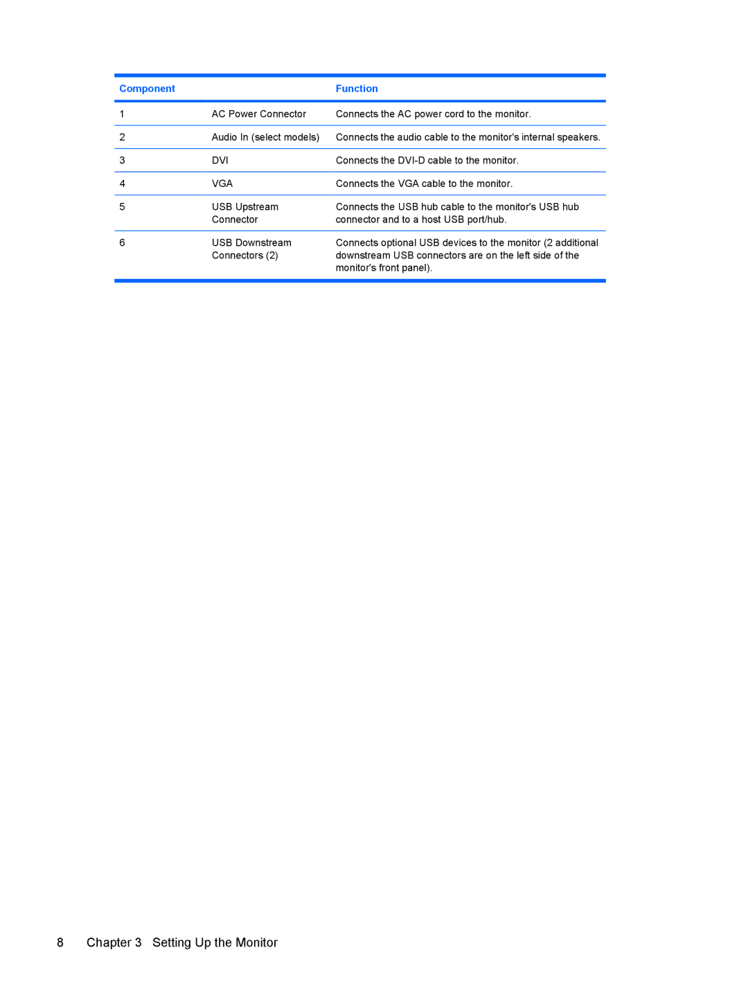 HP L2245WG manual Dvi 