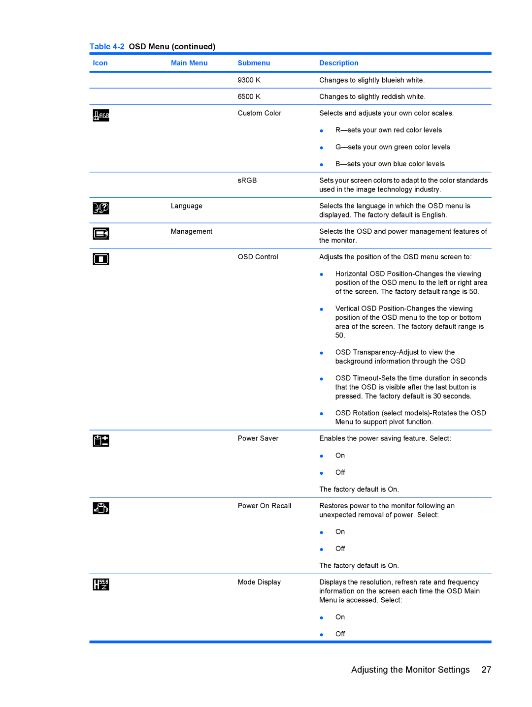 HP L2245WG manual 2OSD Menu 