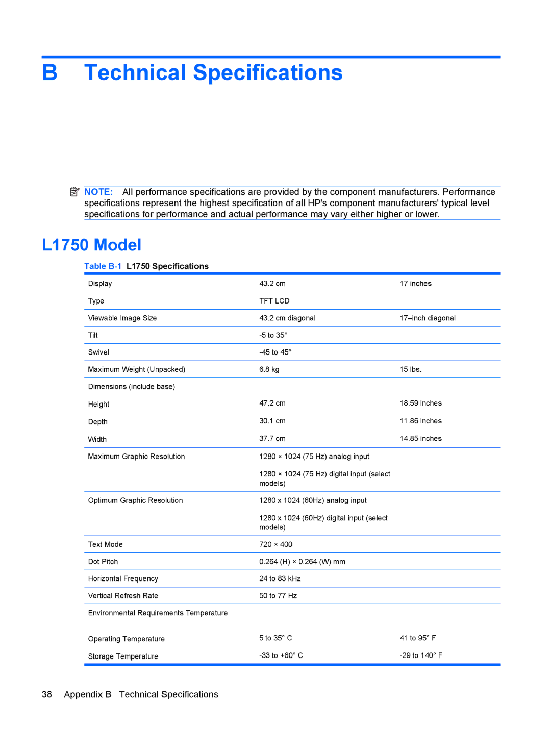 HP L2245WG manual Technical Specifications, L1750 Model, Table B-1L1750 Specifications 