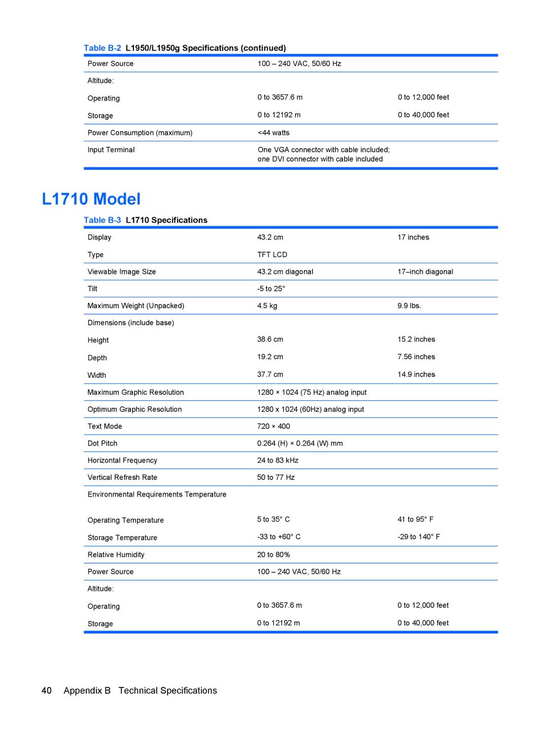 HP L2245WG manual L1710 Model, Table B-3L1710 Specifications 