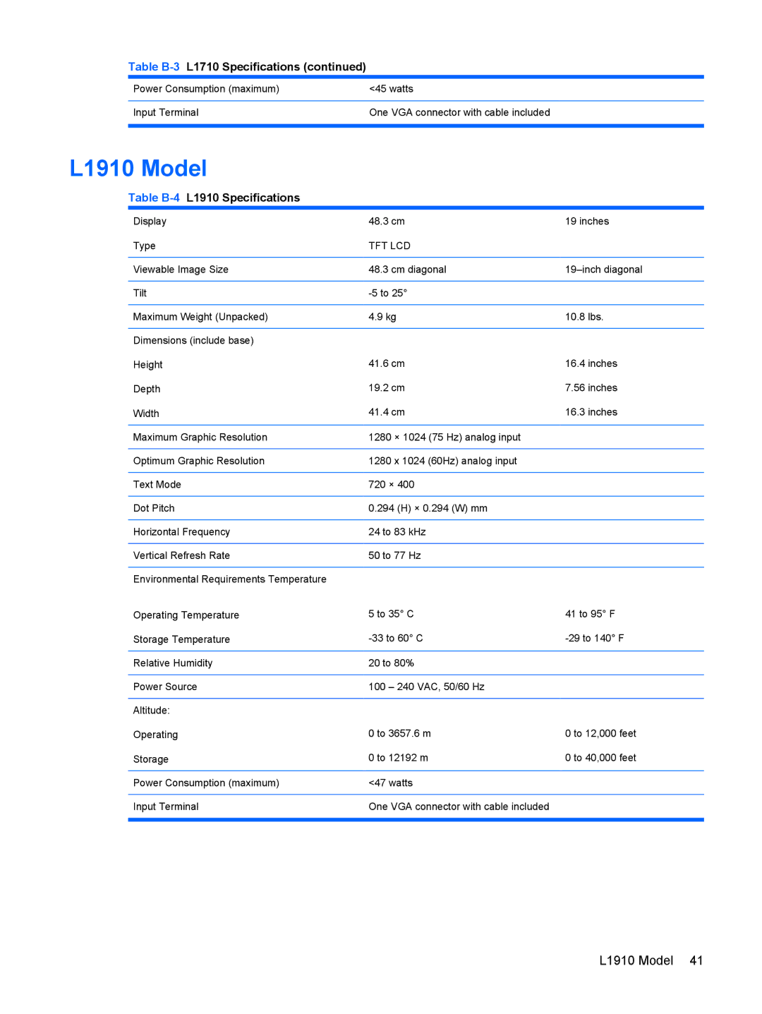 HP L2245WG manual L1910 Model, Table B-4L1910 Specifications 