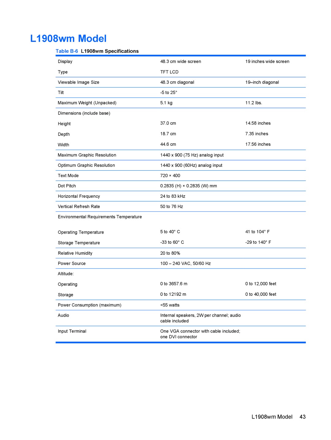 HP L2245WG manual L1908wm Model, Table B-6L1908wm Specifications 