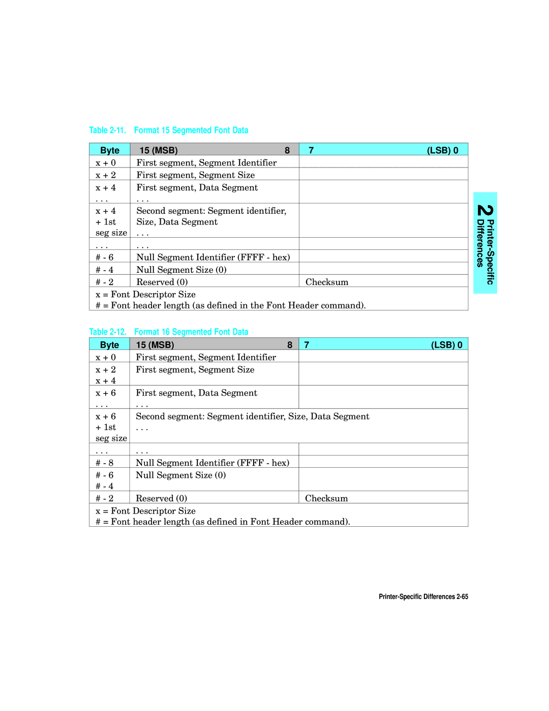 HP L5 manual Format 15 Segmented Font Data, Format 16 Segmented Font Data 