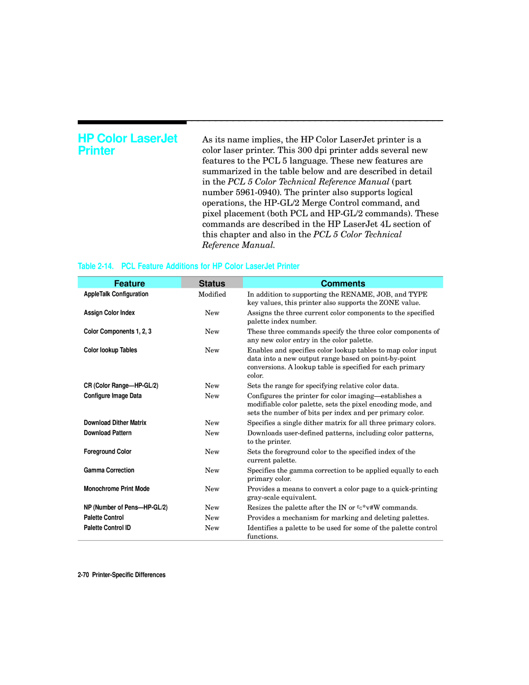 HP L5 manual PCL Feature Additions for HP Color LaserJet Printer 