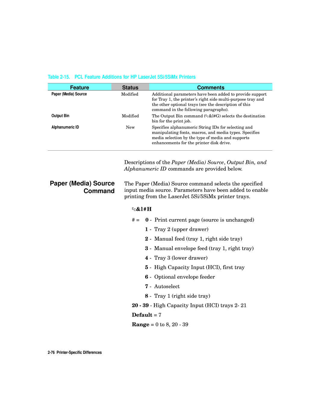 HP L5 manual Paper Media Source Command, Output Bin, Alphanumeric ID 