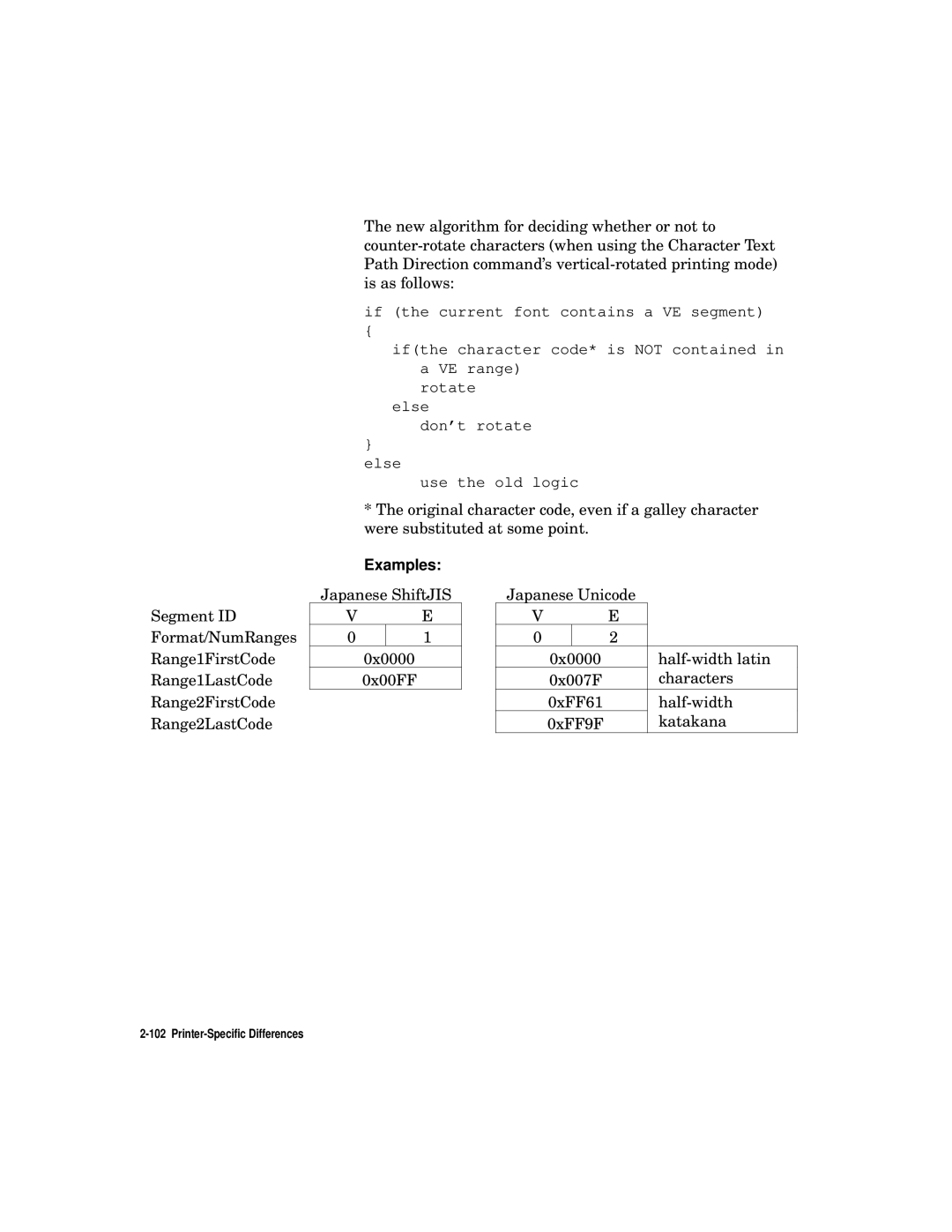 HP L5 manual Examples 