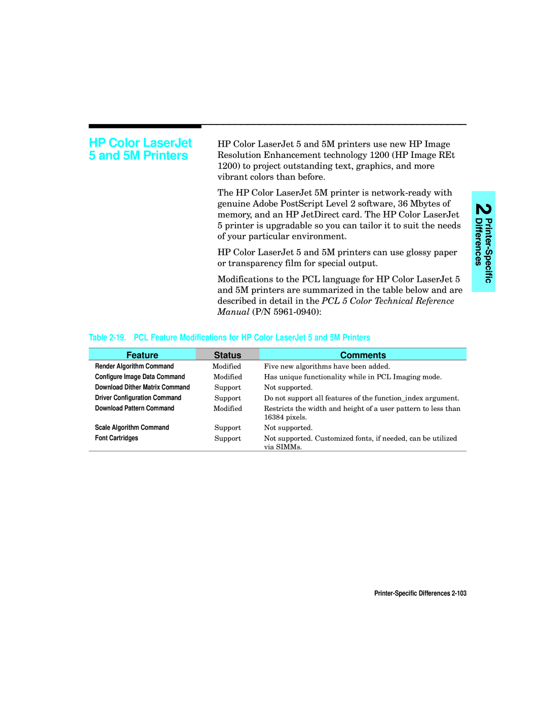 HP L5 manual Scale Algorithm Command, Font Cartridges 