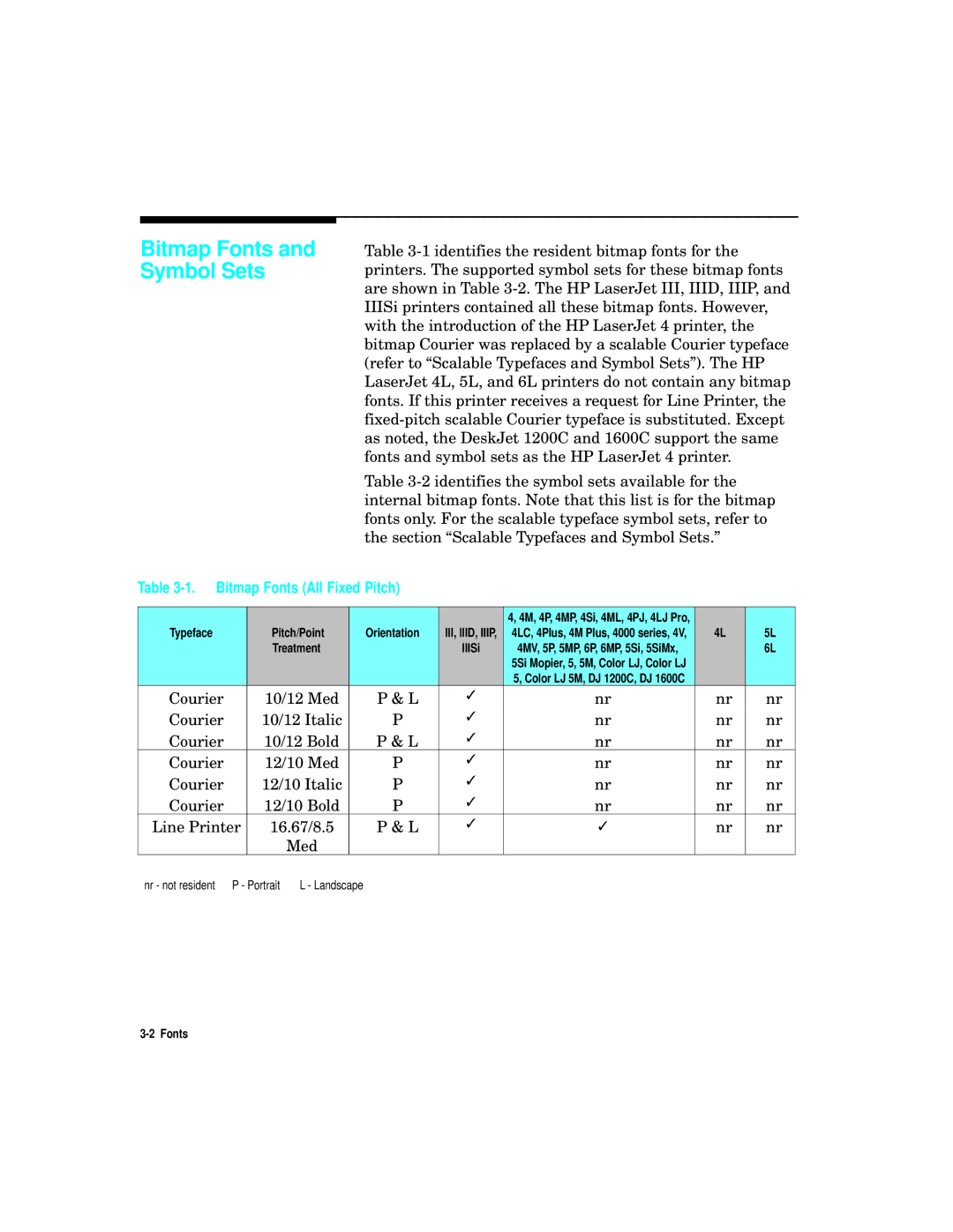 HP L5 manual Bitmap Fonts All Fixed Pitch, Typeface, Orientation 