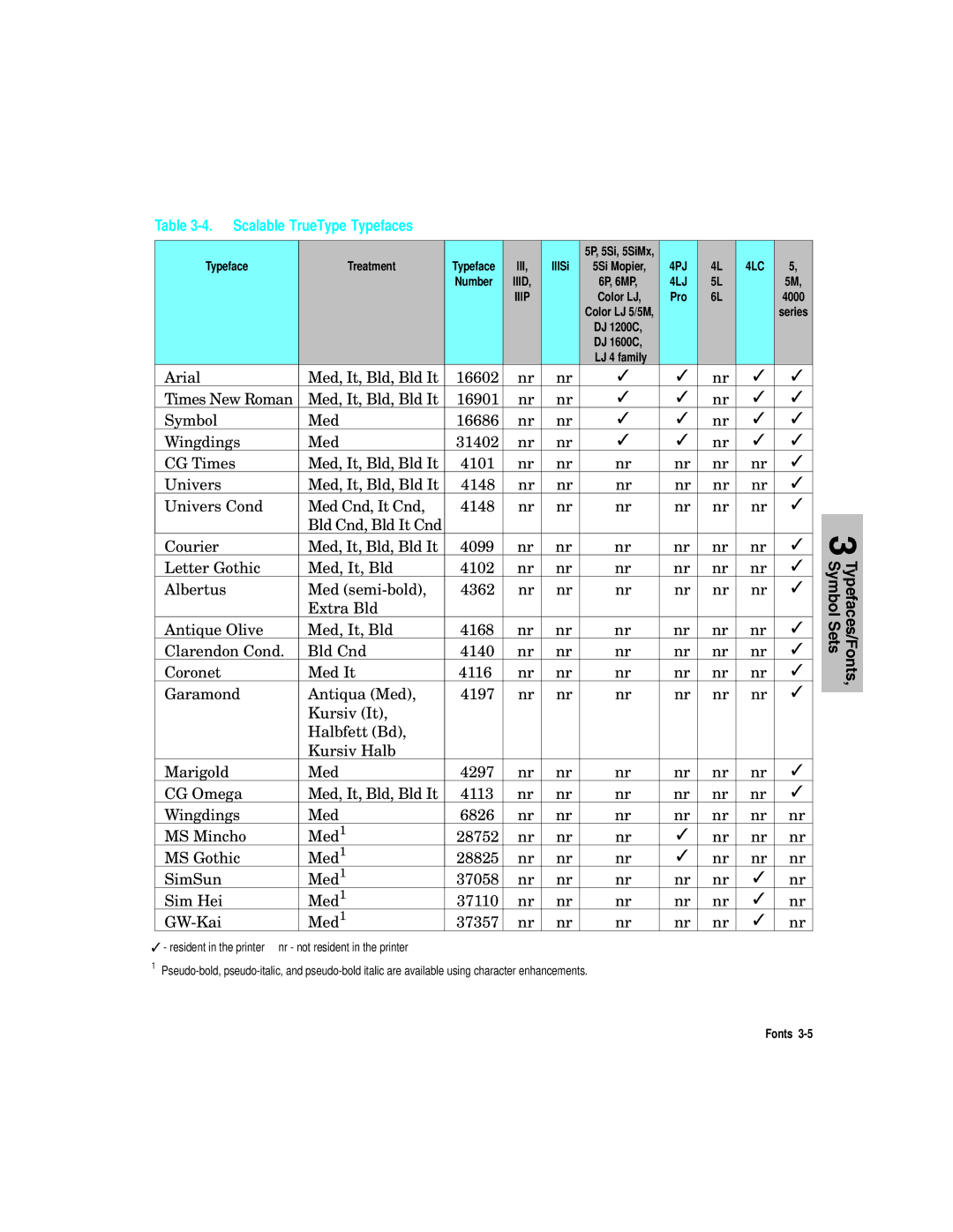 HP L5 manual Scalable TrueType Typefaces, 4PJ 4LC, 4LJ Iiip 