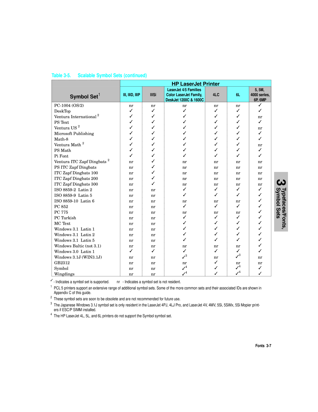 HP L5 manual HP LaserJet Printer Symbol Set1 