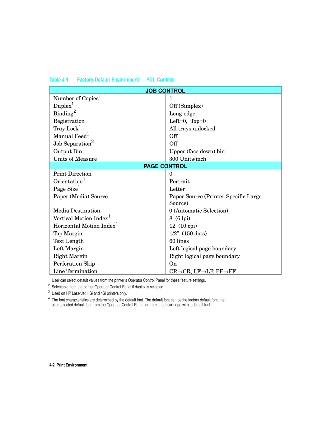 HP L5 manual Factory Default Environment PCL Context, JOB Control 