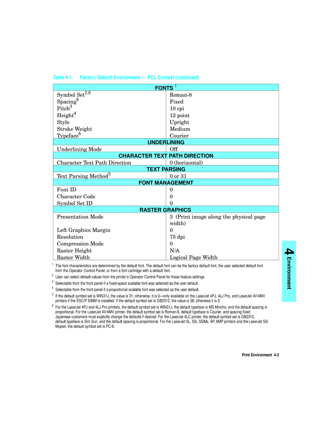 HP L5 manual Underlining 