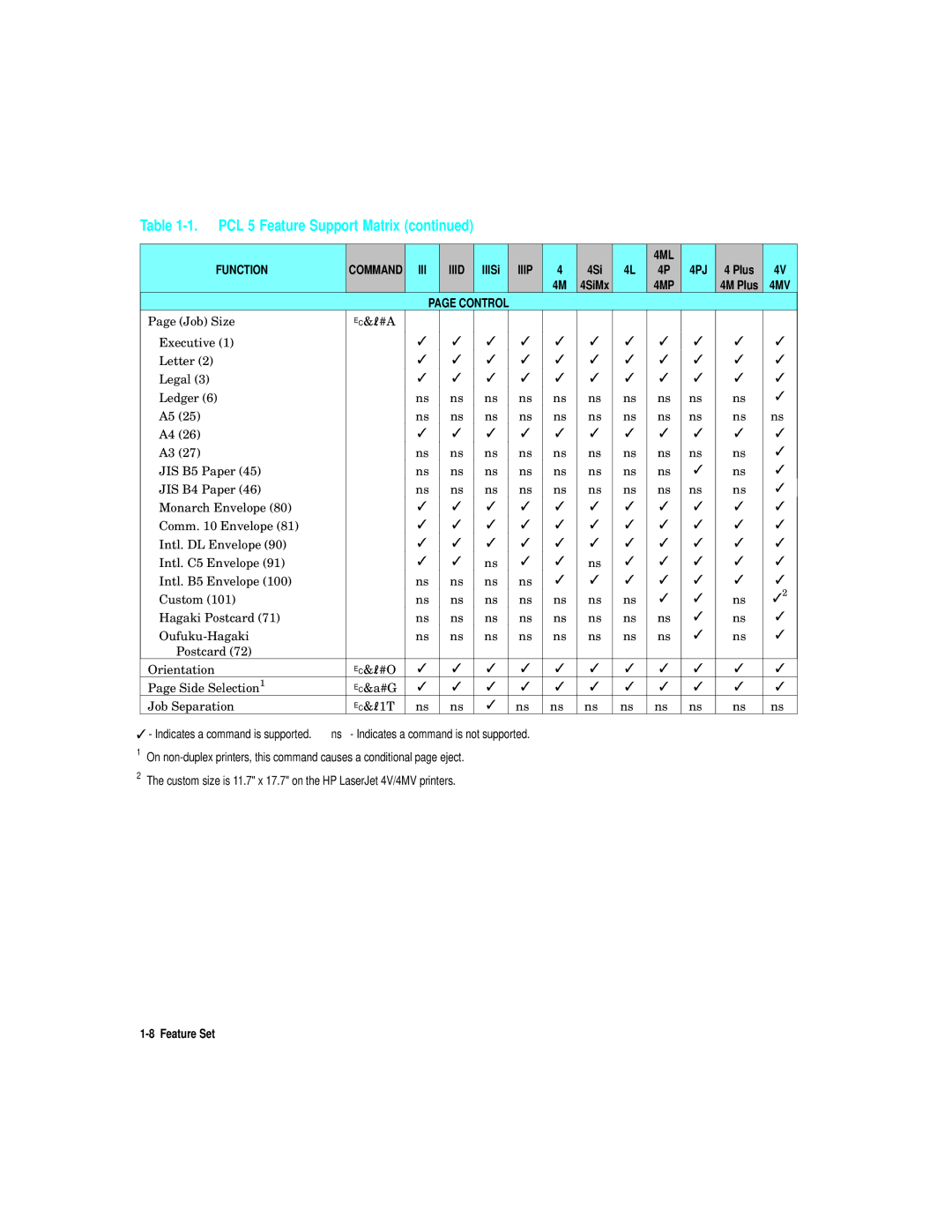 HP L5 manual 4ML Function 