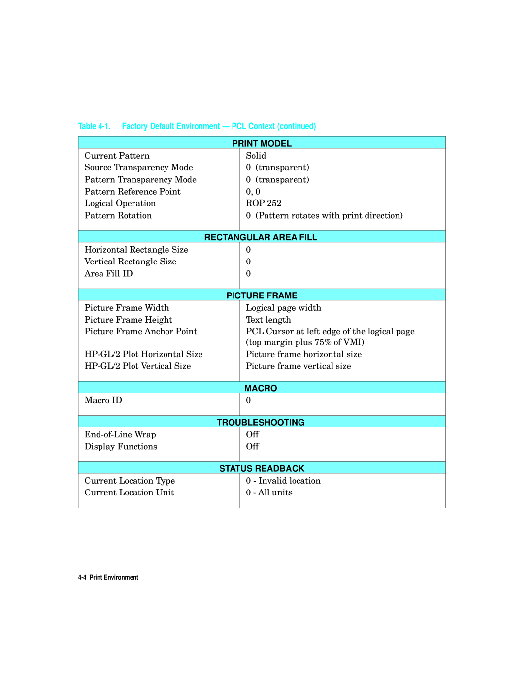 HP L5 manual Rectangular Area Fill 