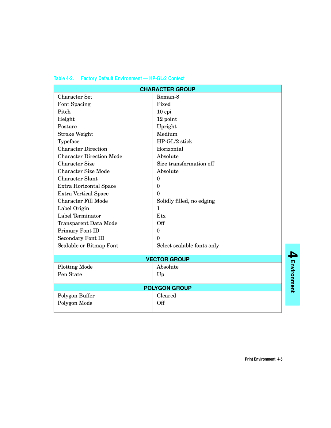 HP L5 manual Factory Default Environment HP-GL/2 Context, Character Group 