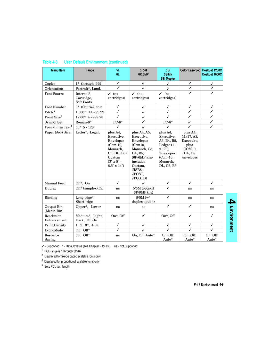 HP L5 manual User Default Environment, Menu Item Range 