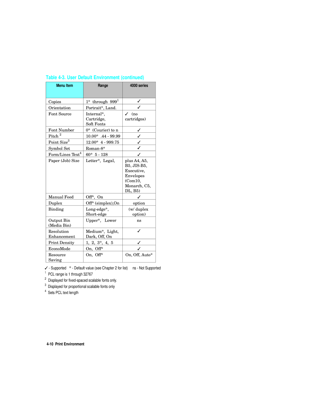 HP L5 manual Menu Item Range Series 