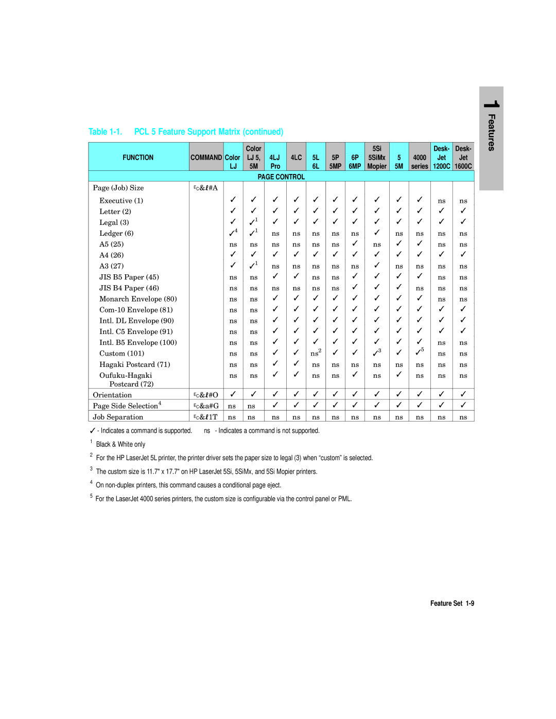 HP L5 manual 5MP 6MP 