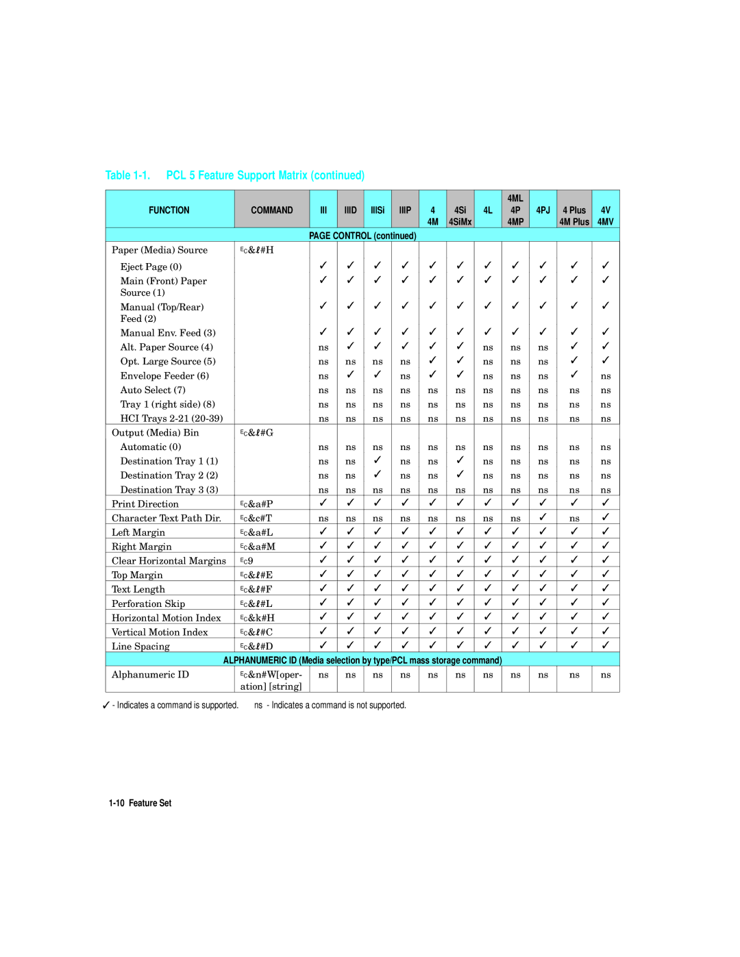 HP L5 manual 4ML Function Command 