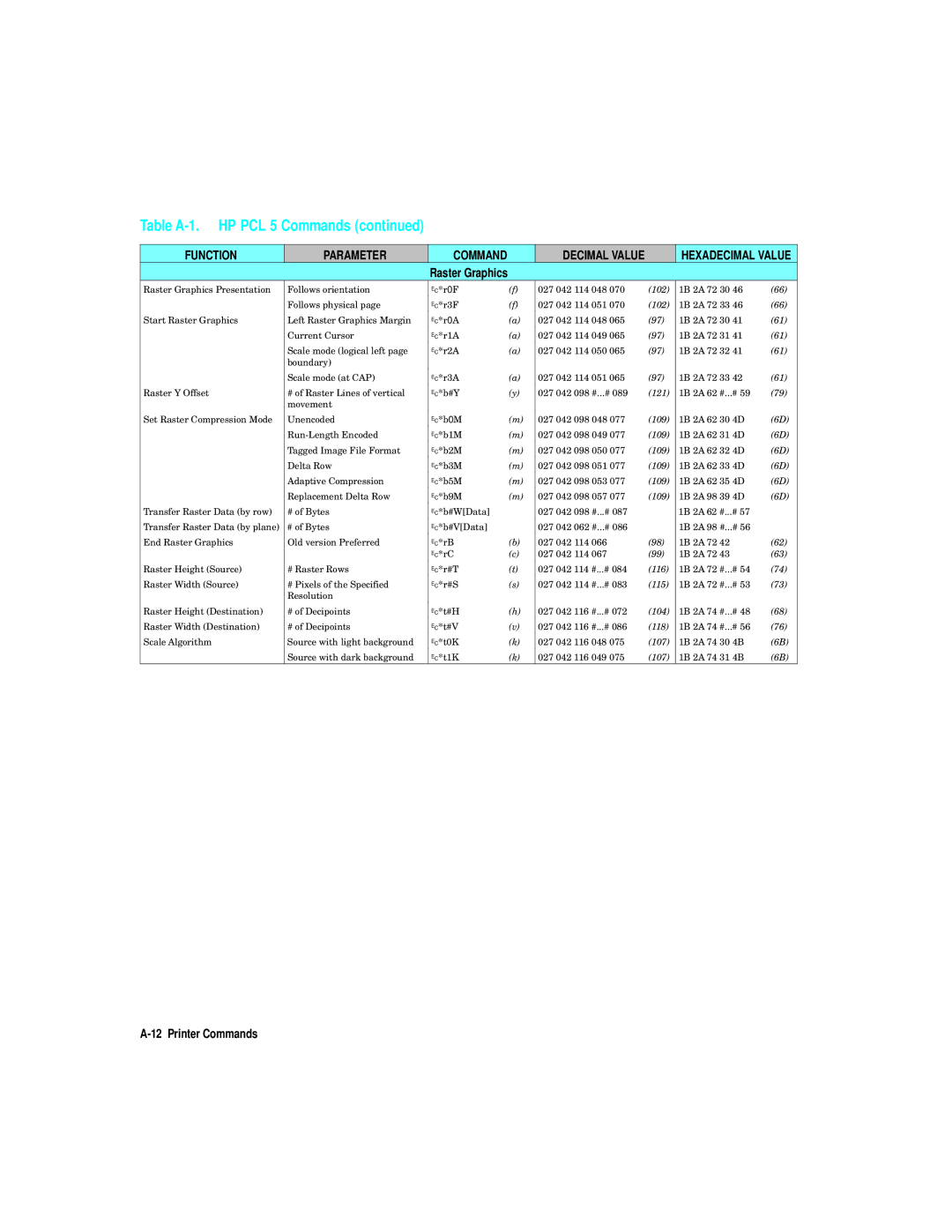 HP L5 manual 107 