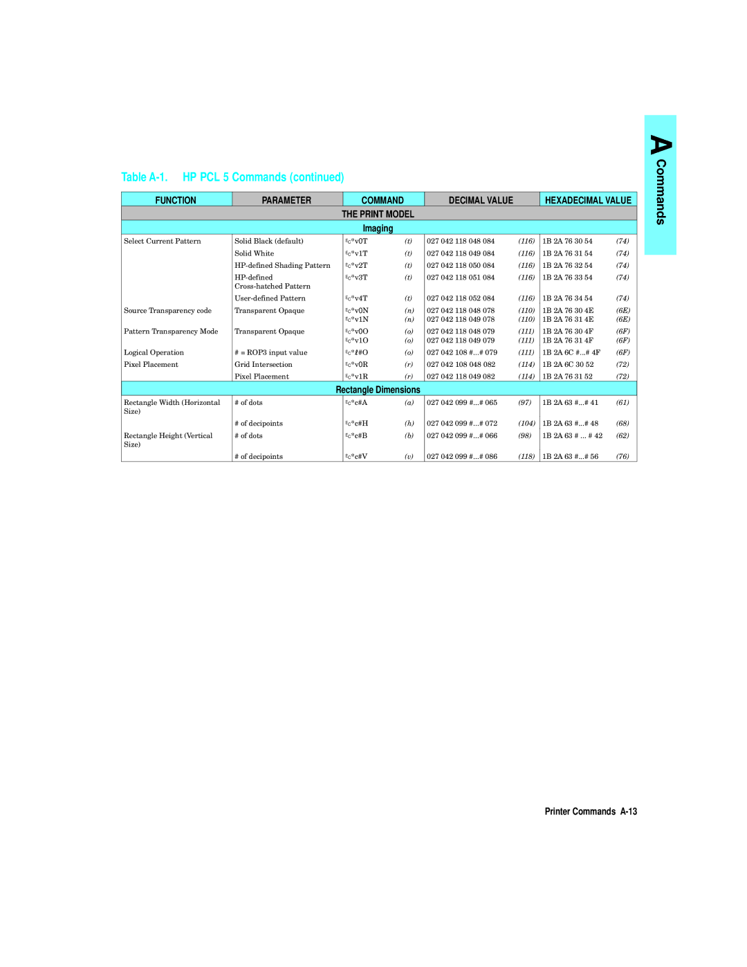 HP L5 manual Printer Commands A-13, Print Model 